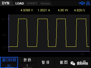 波形趨勢(shì)圖顯示，更清晰